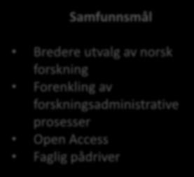 forskningsadministrative prosesser Open Access Faglig pådriver