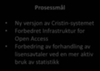 Open Access Forbedring av forhandling av lisensavtaler ved en mer