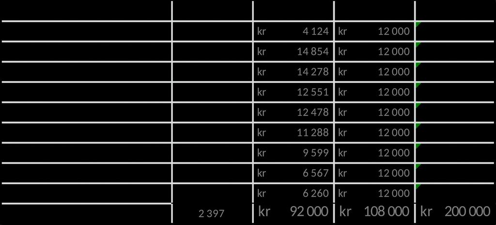 BUK-1/17 Frdeling av tilskudd - Tiltak i sklemiljøene i Ås 2017 Rådmannens