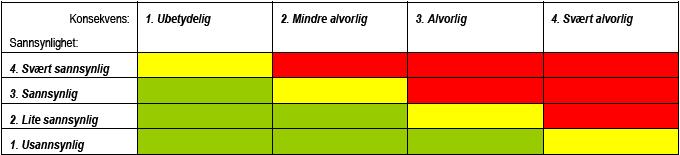 reguleringsbestemmelsene for Reguleringsplan for Kjeøy, deler av Tengsåsen og Tengsastranda med sjøområder.