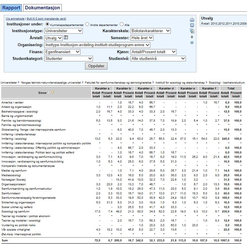 NTNU bachelorprogrammet i