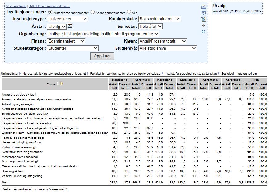 NTNU masterprogrammet i