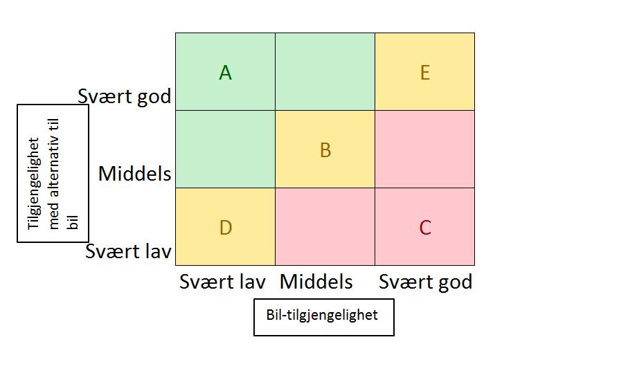 34-(50) OMRÅDEREGULERING MED KONSEKVENSUTREDNING FOR MOHAGAN SØR I tillegg til A, B og -områder benyttes også D og E-områder.