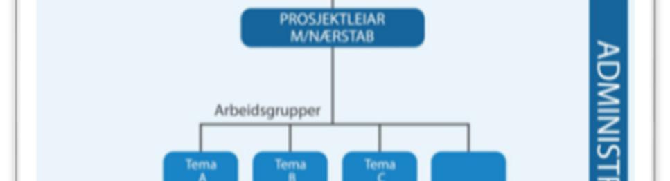 Det er inngått avtale om delvis frikjøp av tilsette frå alle tre kommunane som skal bidra inn i prosjektorganisasjonen.