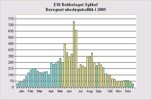 Apr Mai Jun Jul Aug Sep Okt Nov Des ÅDT 2008 2009 80 192