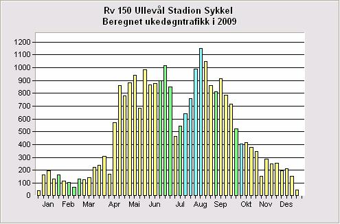 Rv 168 Makrellbekken Sykkel (Tpkt 300 037) Rv 168