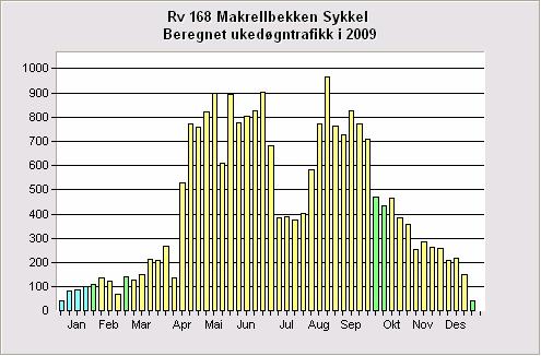 Rv 190 Teisen Sykkel (Tpkt 300 078) Rv 190 Teisen Sykkel