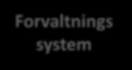 Forvaltnings system