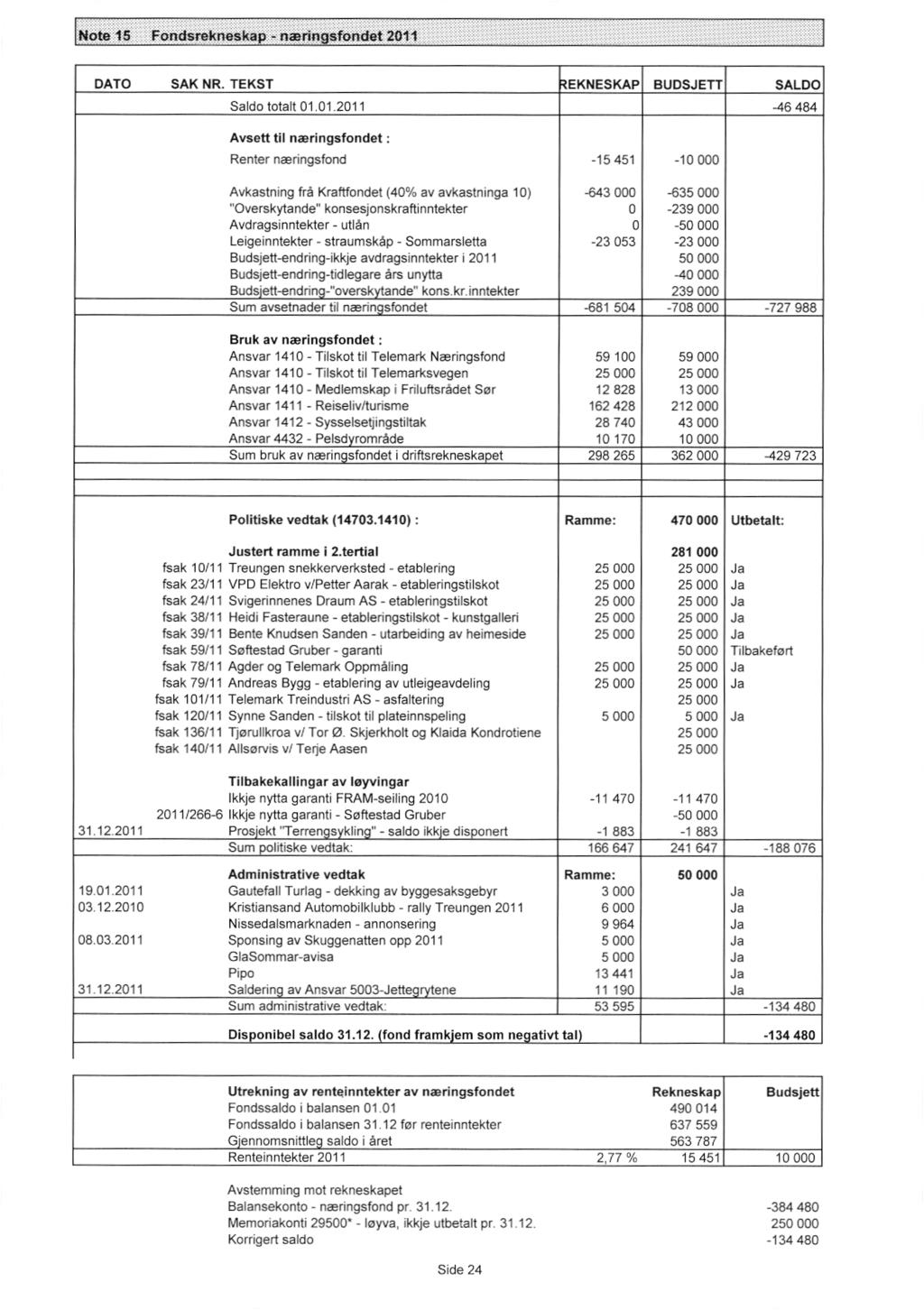 Note I 5 DATO Fondsrekneskap - nanin sfendet 2011 SAK NR.