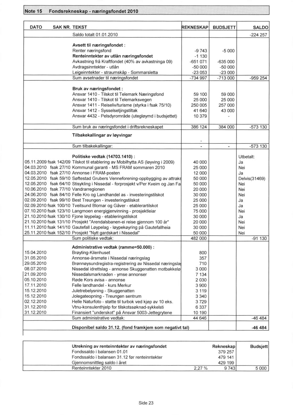 Note 15 DATO Fondsrekneskap nand sfondet 2010 SAK NR.