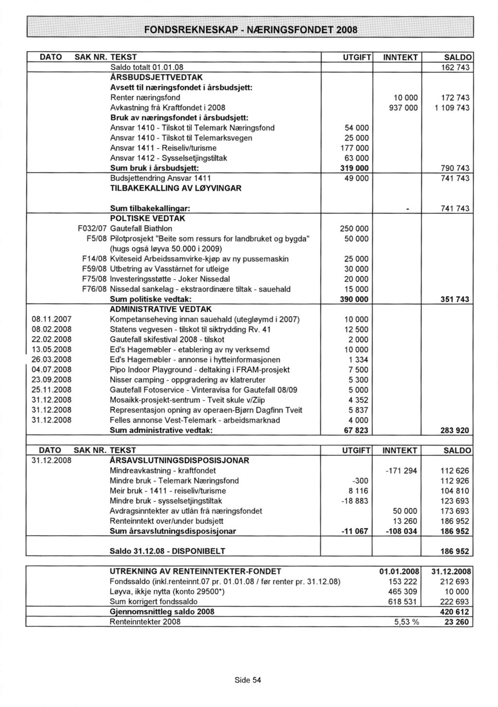 FOND REKNESKAP - WERINGSFONDET 2008 DATO SAK NR. TEKST Saldo totalt 01.