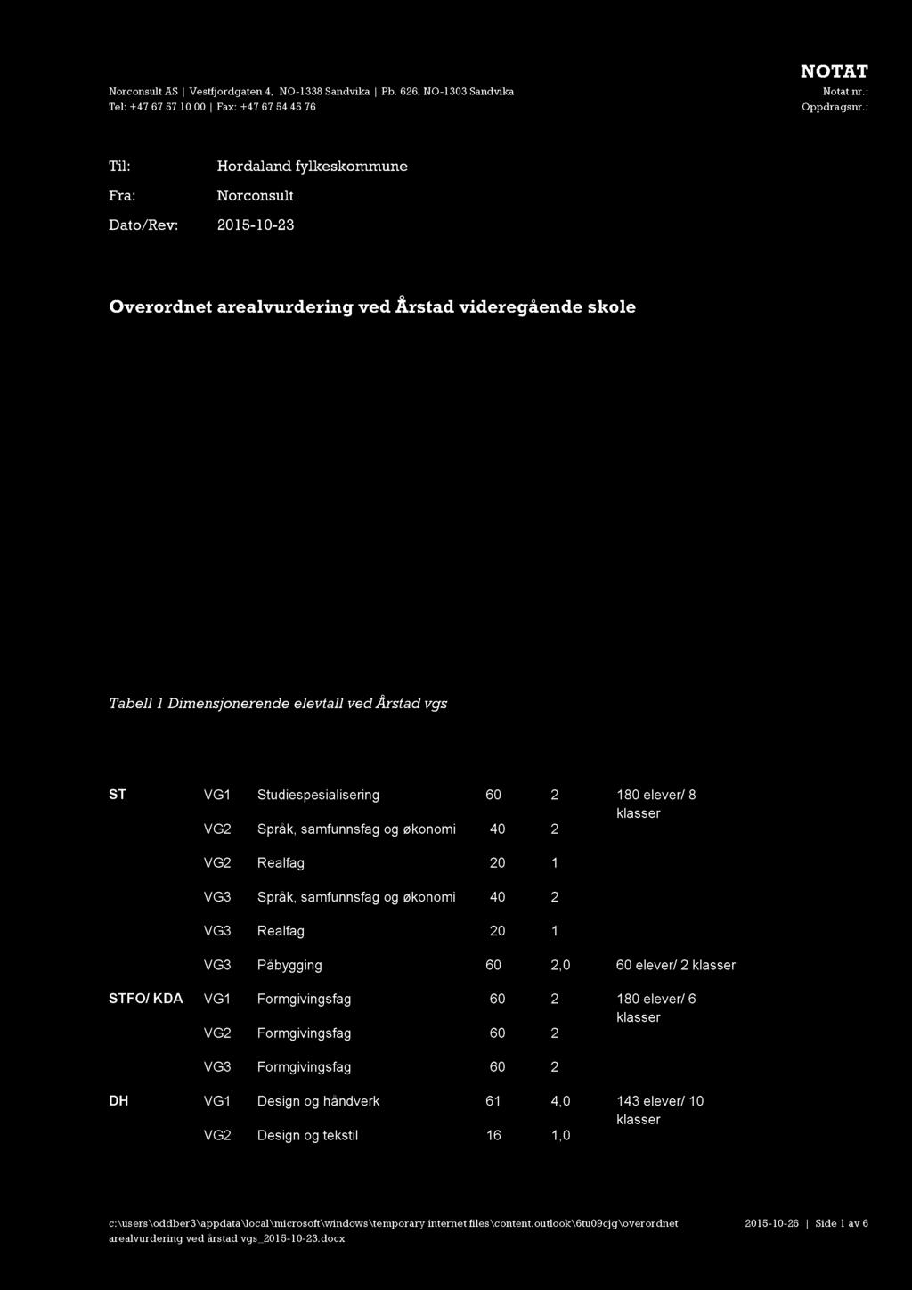 arealer ved Årstad vgs., har tilstrekkelig areal for det planlagte fagtilbudet (funksjons - og arealbehovet) ved skolen. Notatet er utarbeidet for Hordaland fylkeskommune. 1.