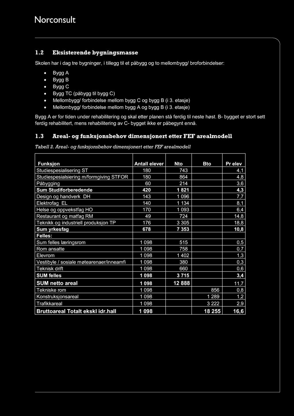 Norconsult AS Vestfjordgaten 4, NO - 1338 Sandvika Pb. 626, NO - 1303 Sandvika Tel: +47 67 57 10 00 Fax: +47 67 54 45 76 NOTAT Notat nr.: Oppdragsnr.: 1.