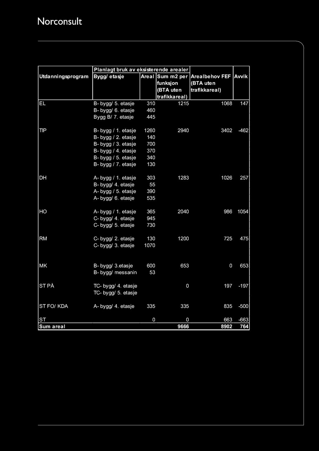 Norconsult AS Vestfjordgaten 4, NO - 1338 Sandvika Pb. 626, NO - 1303 Sandvika Tel: +47 67 57 10 00 Fax: +47 67 54 45 76 NOTAT Notat nr.: Oppdragsnr.