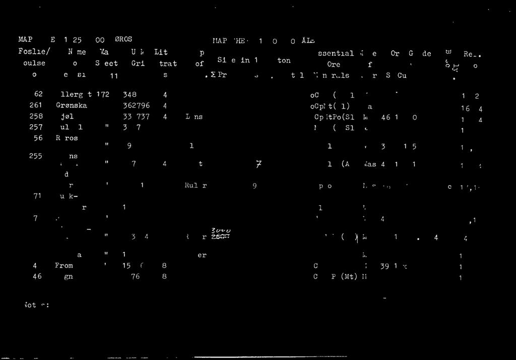 2 1--, to 2 Allergot 17201 348825 4 ocpmt(pys1 Mas 16,24 1 Grønskar " 362796 4 ocpmt(s1) Mas 16,24 258 Kjøli " 338737 4 Lens 250 CpMtPo(S1 Mas 46 1.9 0.