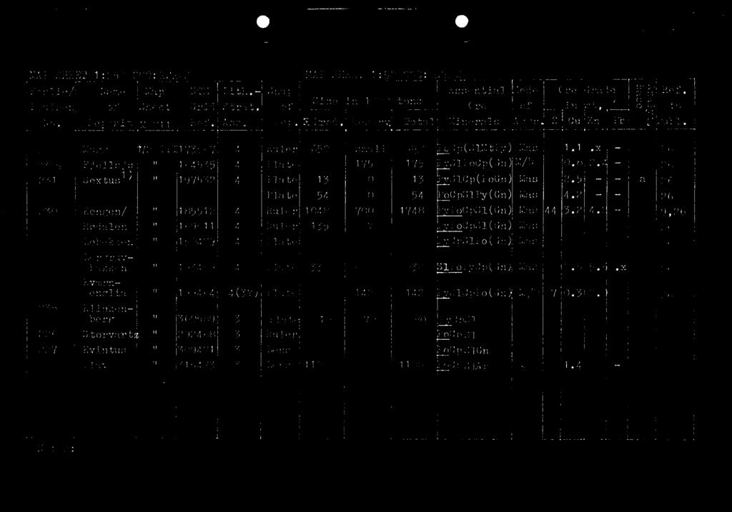 PoCpS1(Gn)Mas Lobekken Is 150479 4 Plate CpS1Po(Gn)Mas Lergruv- 1 1 bakken 193489 4 Plate 330 600 930 1PoPyCp(Gn)Mas Kværn- II englia 199464 4(3?