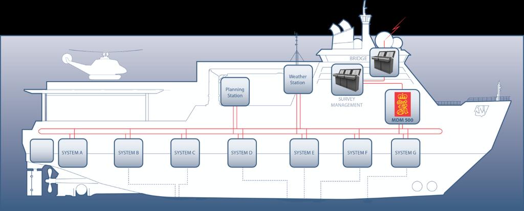 Marine Data Management MDM 500 3rd