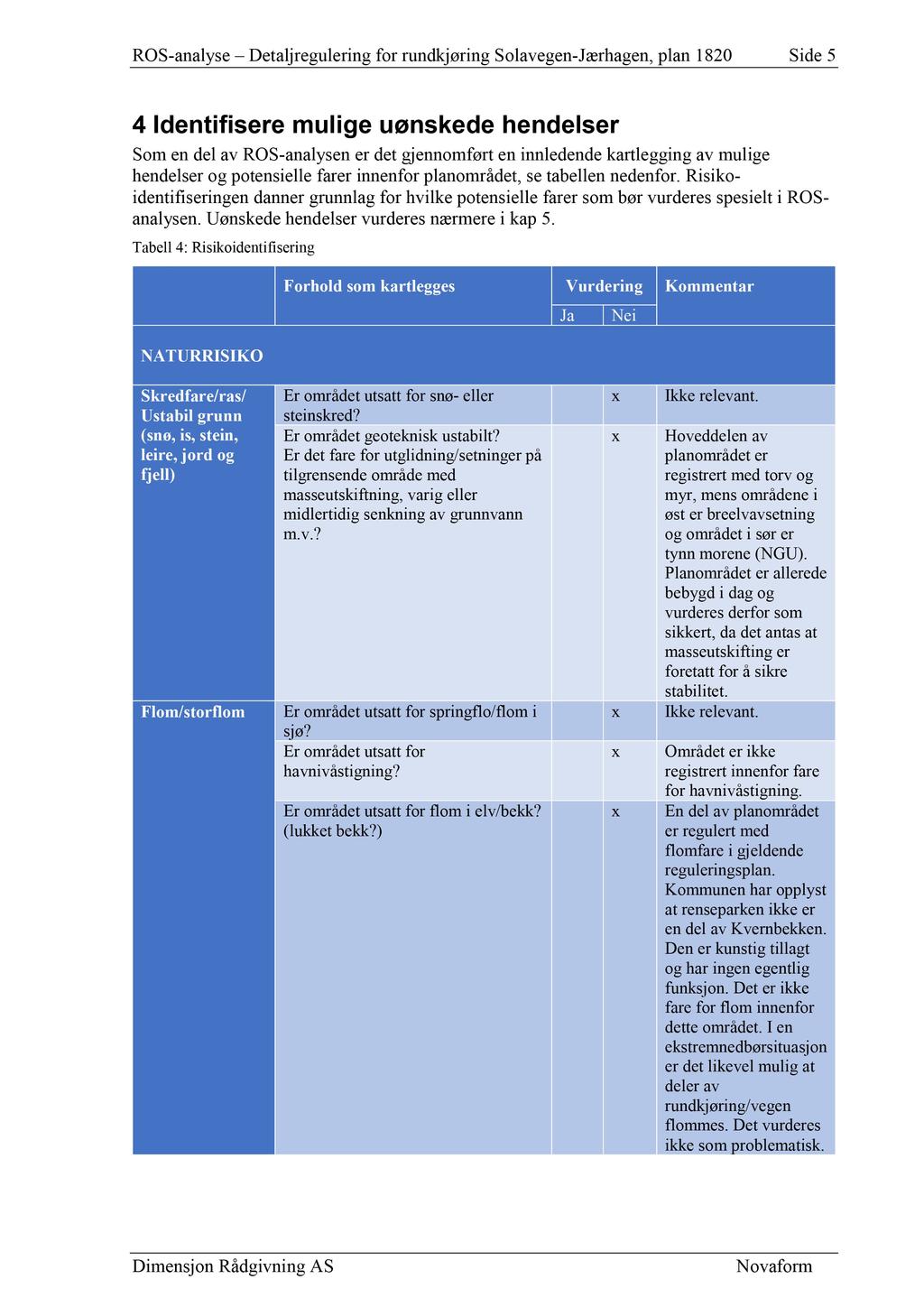 ROS - analyse Detaljregulering for rundkjøring Solavegen - Jærhagen, plan 1820 Side 5 4 Identifisere mulige uønskede he ndelser Som en del av ROS - analysen er det gjennomført en innledende