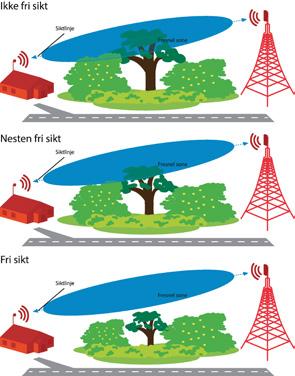 Gjør du dette, må du også ha en RJ45 plugg og modulartang for å feste en ny plugg i enden (avklippet plugg kan ikke skjøtes).