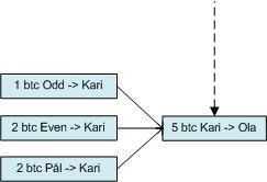 Bitcoin kunne like godt