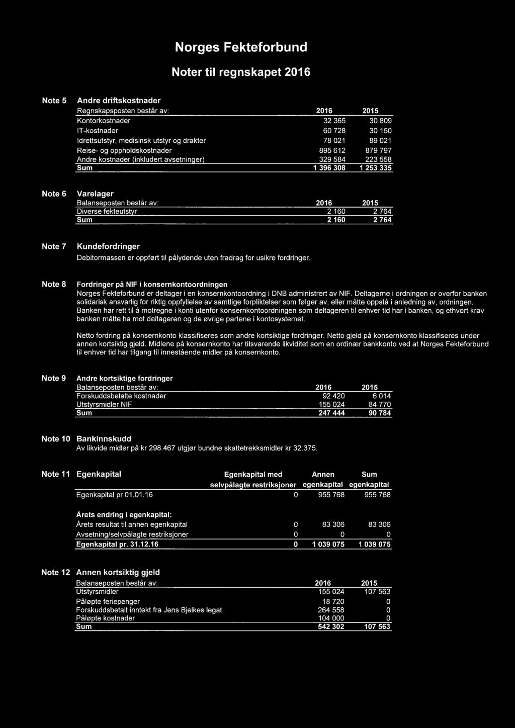 oppført til pålydende uten fradrag for usikre fordringer. Note 8 Fordringer på NIF i konsernkontoordningen Norges Fekteforbund er deltager i en konsernkontoordning i DNB administrert av NIF.