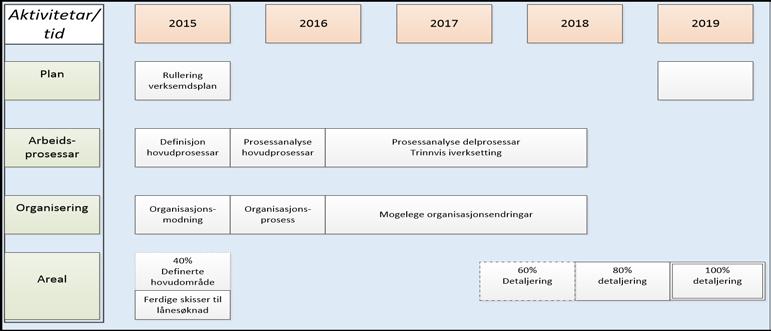 2. Helse Førde HF i dag 2.1. Historikk Helse Førde HF vart oppretta samband med den nasjonale helsereforma i 2002, og er eigd av Helse Vest RHF.