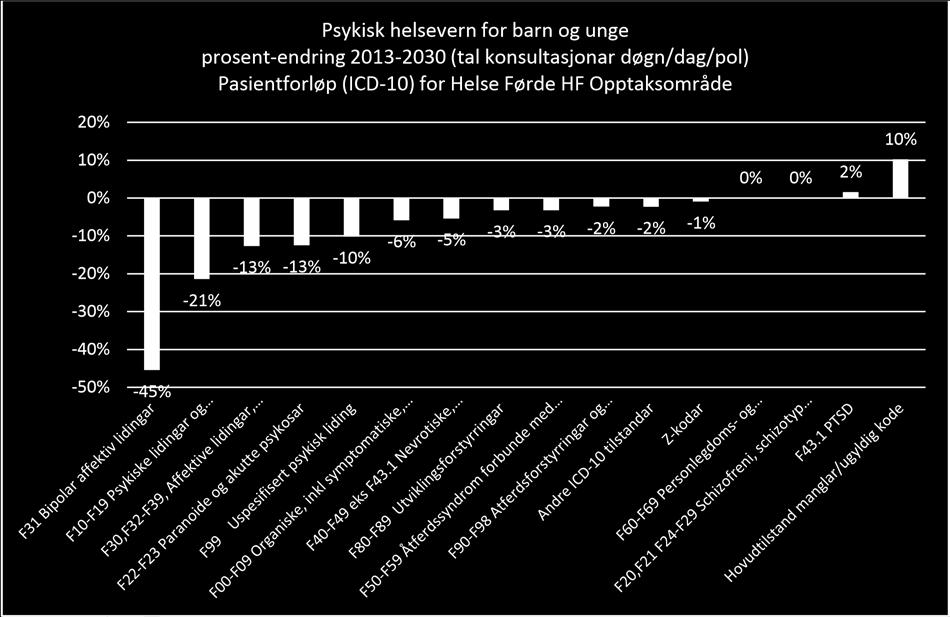 Helse Førde har valt å setje tal på dette for å sikre at ei epidemiologisk vurdering er tatt med i ei totalvurdering av framtidige helsetenester.