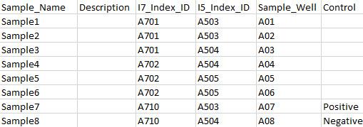 } Bruk en fil med prøveinformasjon som ble eksportert fra CF 139-variantmodulen med funksjonen Export (Eksporter). 2 Klikk på ikonet Print (Skriv ut) for å vise plateoppsettet.