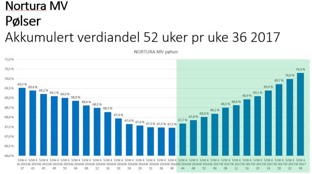 % 58,3 % 58,1 % 57,7 %57,5 %57,3 %57,3 %57,4 %57,5 %57,5 57,8