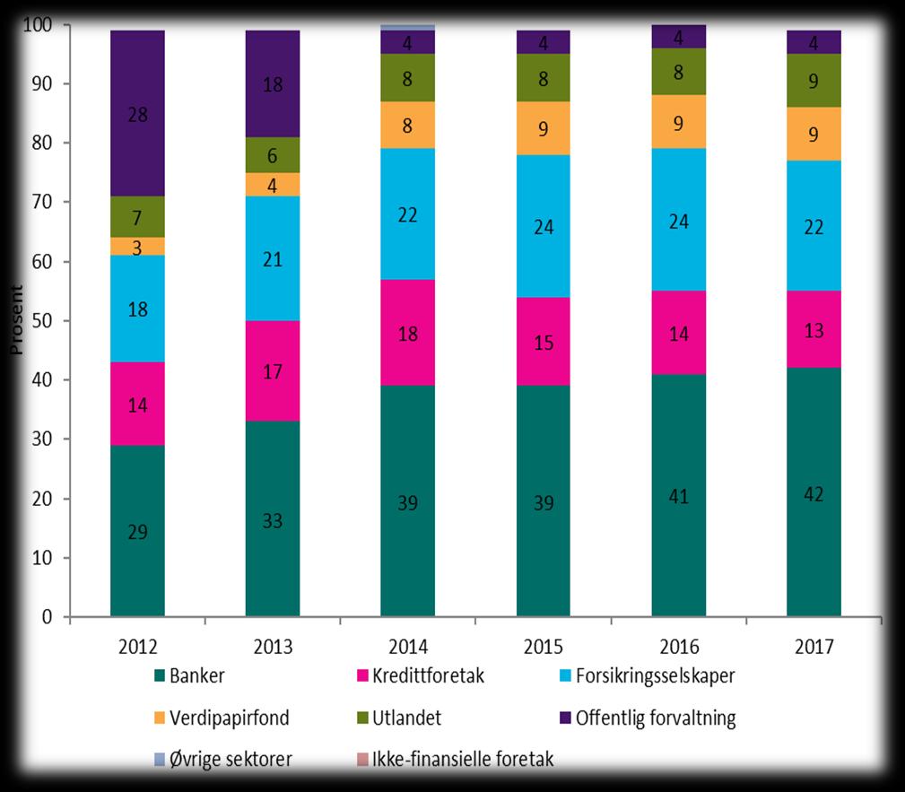 17) Andel før cap Alle banker Store banker Mellomstore banker Mindre banker