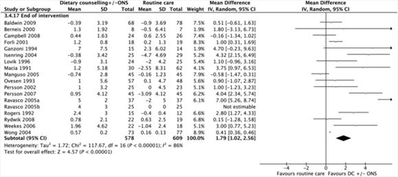 Journal of Human Nutrition and Dietetics Volume 25, Issue 5, pages 411-426, 6 JUN 2012 DOI: 10.