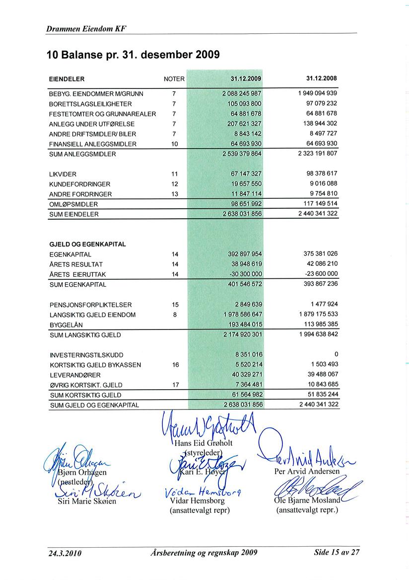 10 Balanse pr. 31. desember 2009 EIENDELER NOTER 31.12.2009 31.12.2008 BEBYG.