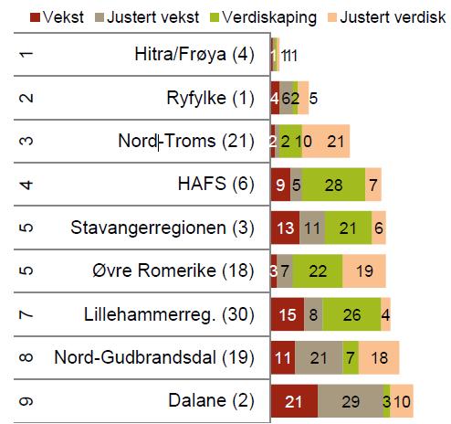 vekst