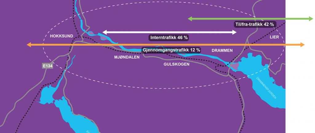 Gjennomgangstrafikk i hele byområdet Lier - Hokksund Redegjøre for status i arbeid med handlingsprogram sykkel.