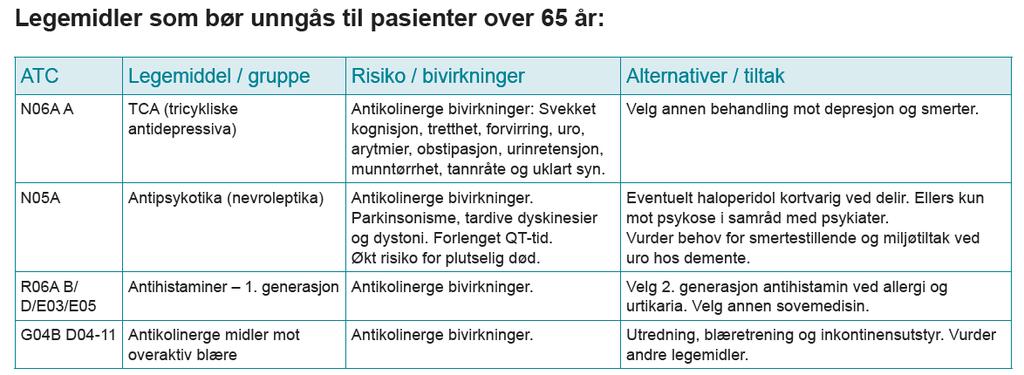 Legemidler som bør unngås til eldre