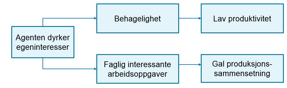 sammen med tildelingsbrevet gir overordnede rammer og retningslinjer for hvordan prinsipalen ønsker at agenten skal handle gjennom det kommende budsjettåret.