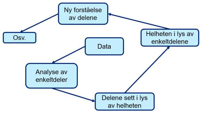 for å kunne trekke ut relevant mening med sikte på å få kunnskap om statlige økonomilederes opplevelse av endringene. Dataanalyse er en systematisk bearbeiding av innsamlet informasjon.