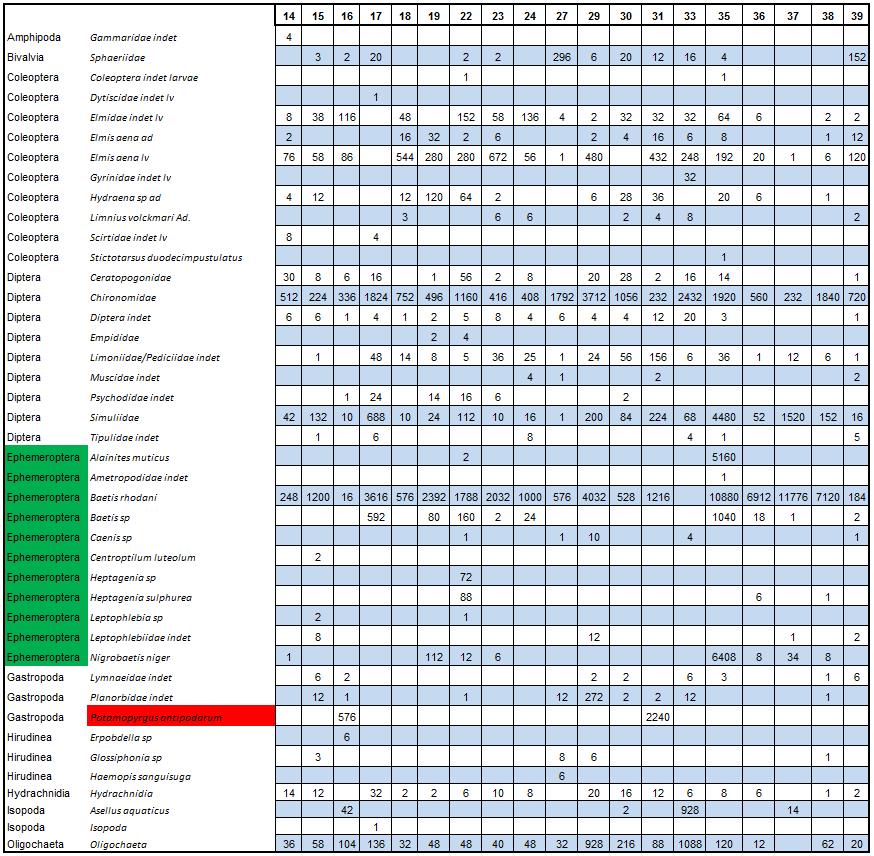 Vedlegg Tabell A.