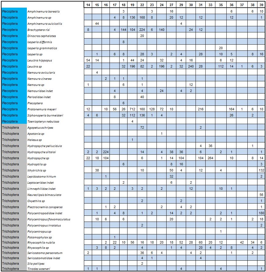 Vedlegg Tabell