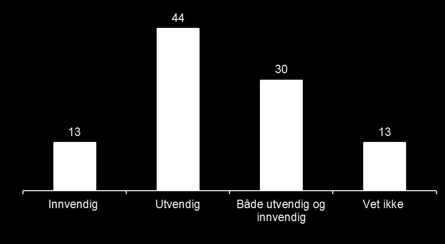 Ved etterisolering anses husets opprinnelige arkitektoniske uttrykk utvendig som viktigst.