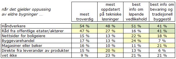 informasjon om 9 6 pr.