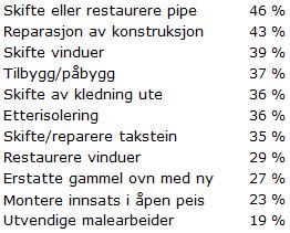 boligen: prioritet 24 Ved