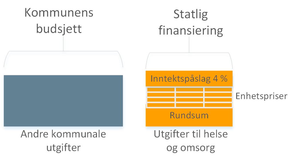 2.2.1 Modell A Kommunene som deltar i modell A skal følge statlige kriterier for tildeling av omsorgstjenester. Tildelingskriteriene er beskrevet i IS-2391 Kriterier for tildeling av omsorgstjenester.