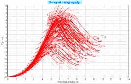 meters dyp. Hver figur viser resultat for 56 situasjoner.