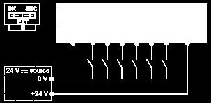 Switch Set to SRC (Source) Position Using the Output Power Supply for the Digital Inputs Switch Set to SRC (Source) Position and Use of an External Power Supply for