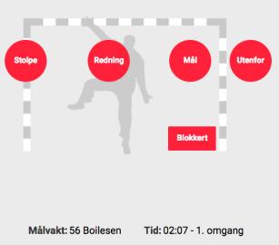 Til slutt velges utfallet av skuddet vær oppmerksom på at Blokkert også er et valg her. Merk at før en velger utfalllet også kan endre Målvakt og Tid (klokken) fra dette bildet, da ved å klikke.