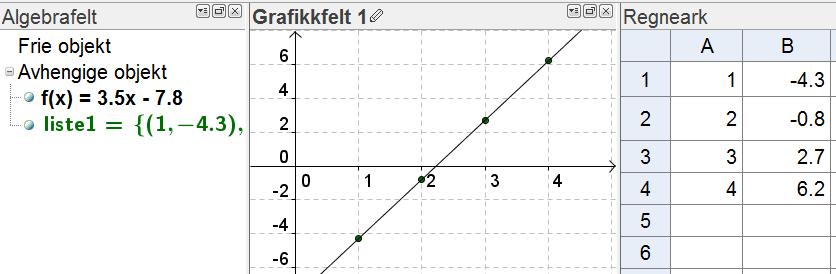Figur 4 Dersom vi ønsker å få likningen for den rette linja på funksjonsform f(x) = ax + b, må vi bruke kommandoen RegPoly[ navn på liste, 1]. Se mer om dette under Polynomregresjon.