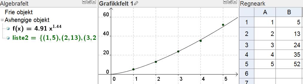 Potensregresjon b En potenspunksjon av typen f ( x) a x vil alltid gå gjennom origo. OBS! Ved potensregresjon må alle punktene ligge i første kvadrant (x > 0 og y > 0).