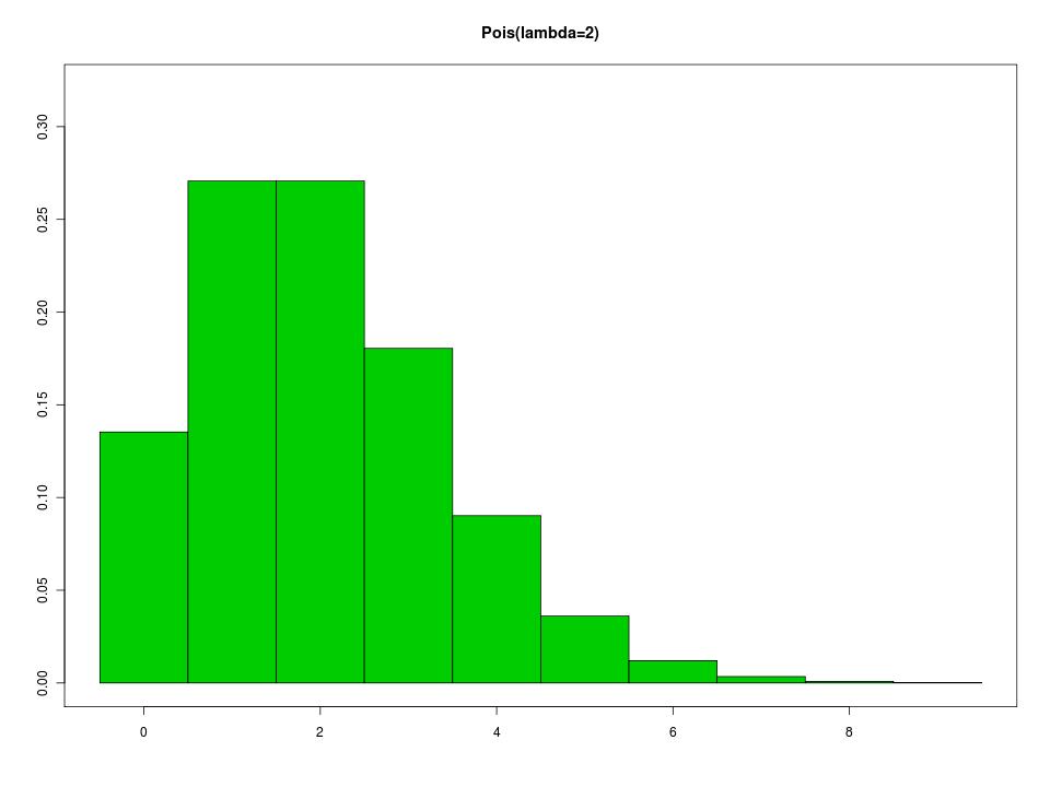 5 µ = λt = 2 µ = λt = 10 TEO 5.