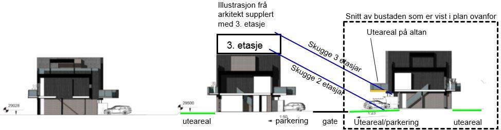 15 vårjamdøgn, 21 mars. Altanar og takterrassar (ikkje på bakkeplan) har likevel gode soltilhøve på dette tidspunktet, sjå figur 4.